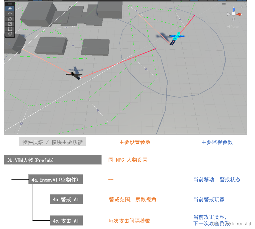 Unity3D ARPG C# Scripting 學習筆記-3 （ Enemy 警戒, 攻击 ）_unity 索敌-CSDN博客