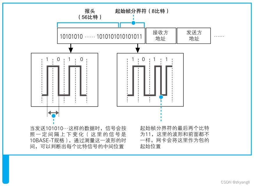 【网络面试必问（6）】IP协议对网络包的转发