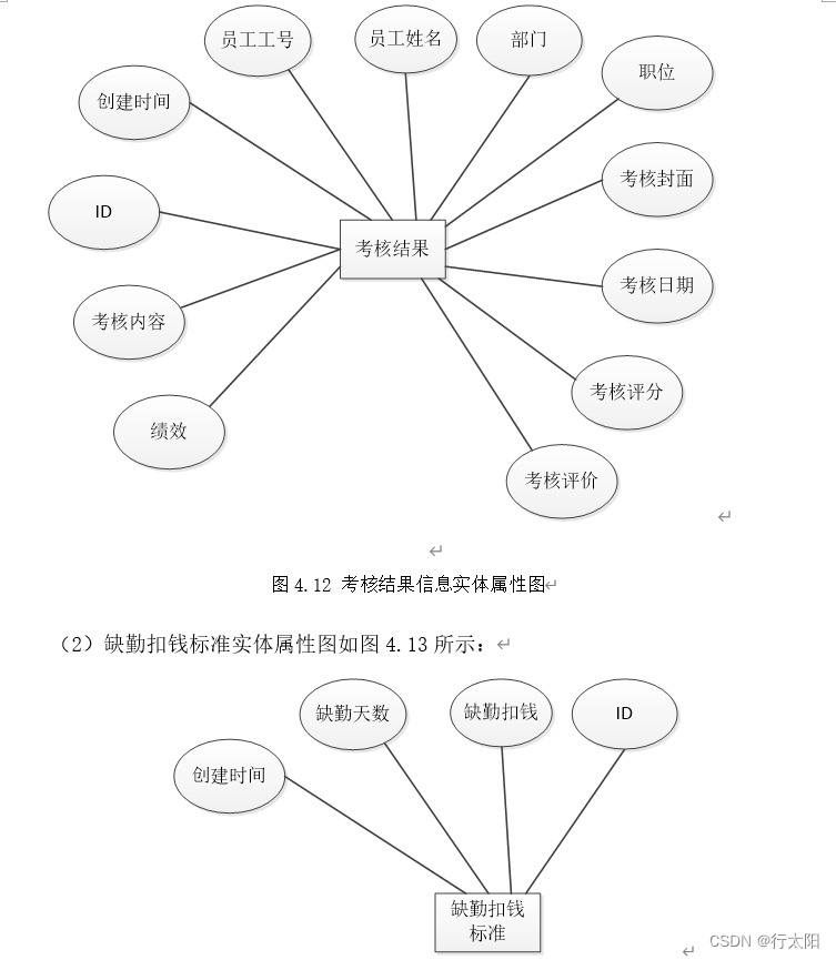 ssm+vue的公司人力资源管理系统（有报告）。Javaee项目，ssm vue前后端分离项目。