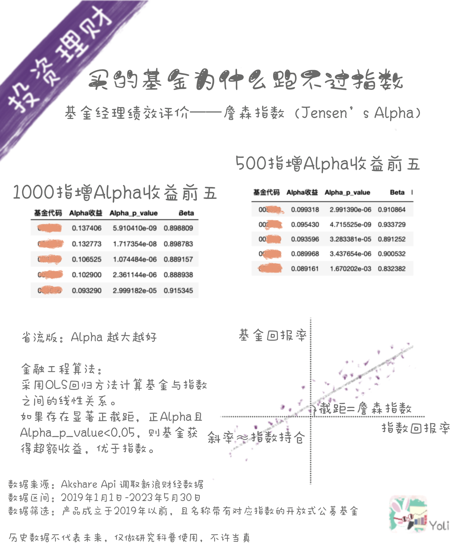 CAPM模型_capm模型的stata实现-CSDN博客