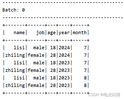 Spark（37）：Streaming DataFrame 和 Streaming DataSet 创建