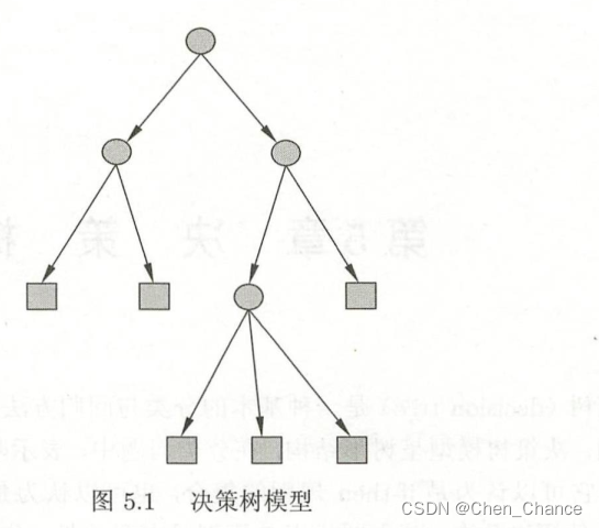 李航老师《统计学习方法》第五章阅读笔记