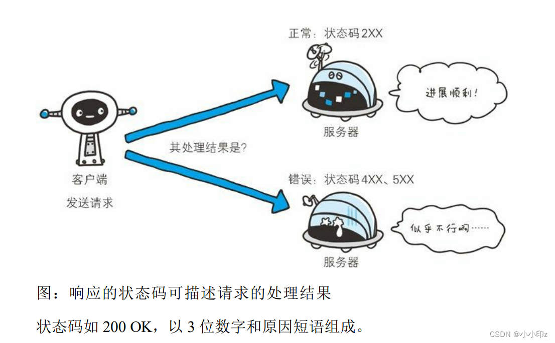 《图解HTTP》学习记录