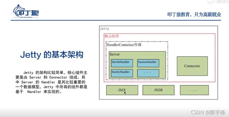 中间件是什么,常用的中间件有哪些?-CSDN博客