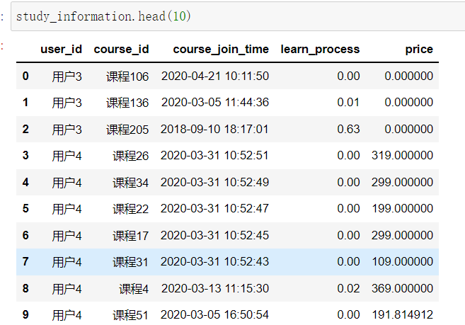 Pandas pandas double changhaiyisheng520 CSDN 