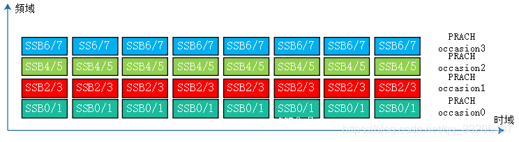 5G sib1消息内容学习