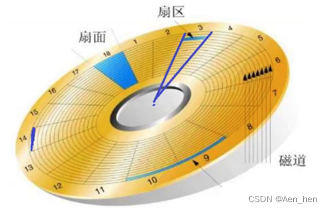 文件系统之程序是怎么打开文件进行操作的