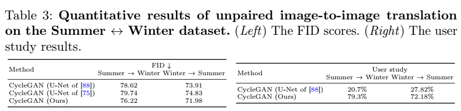 NAS-DIP: Learning Deep Image Prior with Neural Architecture Search