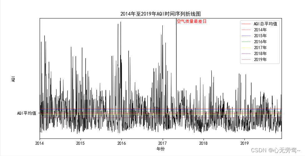 解决jupyter以及windows系统中pycharm编译器画图的中文乱码问题大全