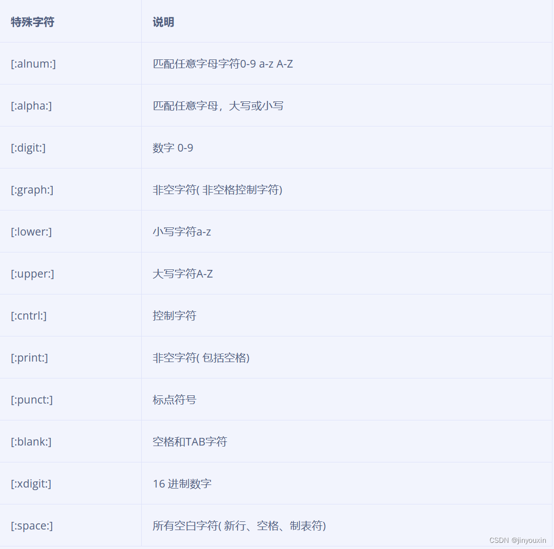 shell脚本编程基础（中）