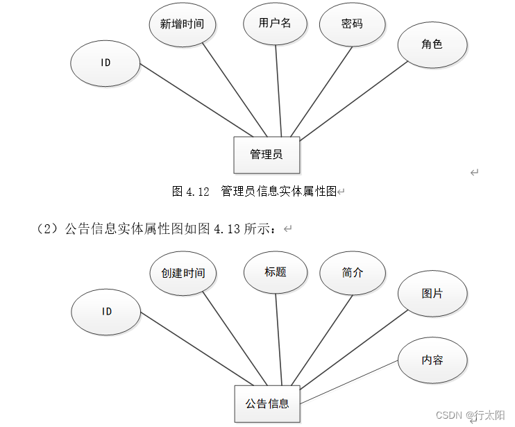 Springboot+vue的企业OA管理系统（有报告），Javaee项目，springboot vue前后端分离项目。