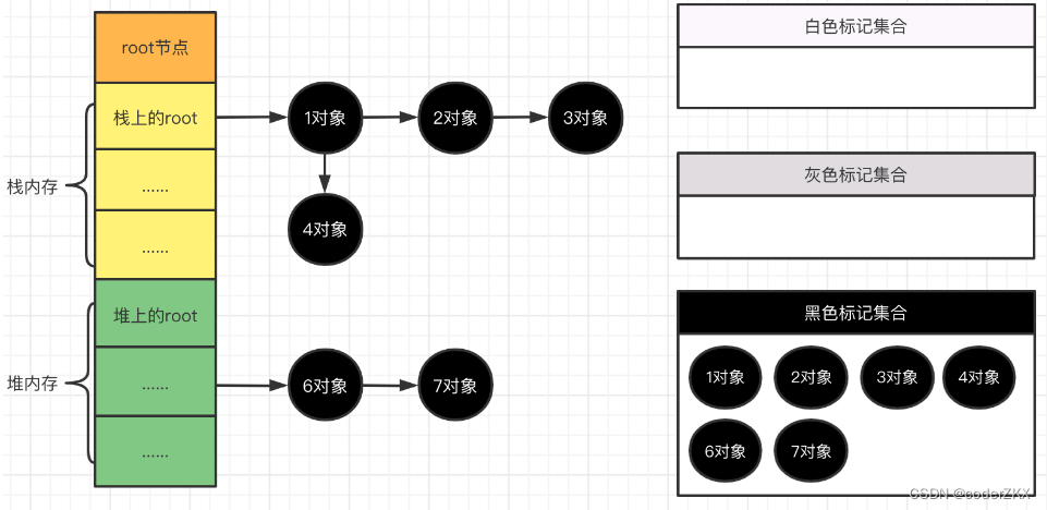 [外链图片转存失败,源站可能有防盗链机制,建议将图片保存下来直接上传(img-o2mxVVwJ-1662516377021)(D:\go面试知识\photo\Snipaste_2022-09-02_21-24-01.png)]