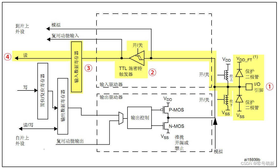 下拉输入模式