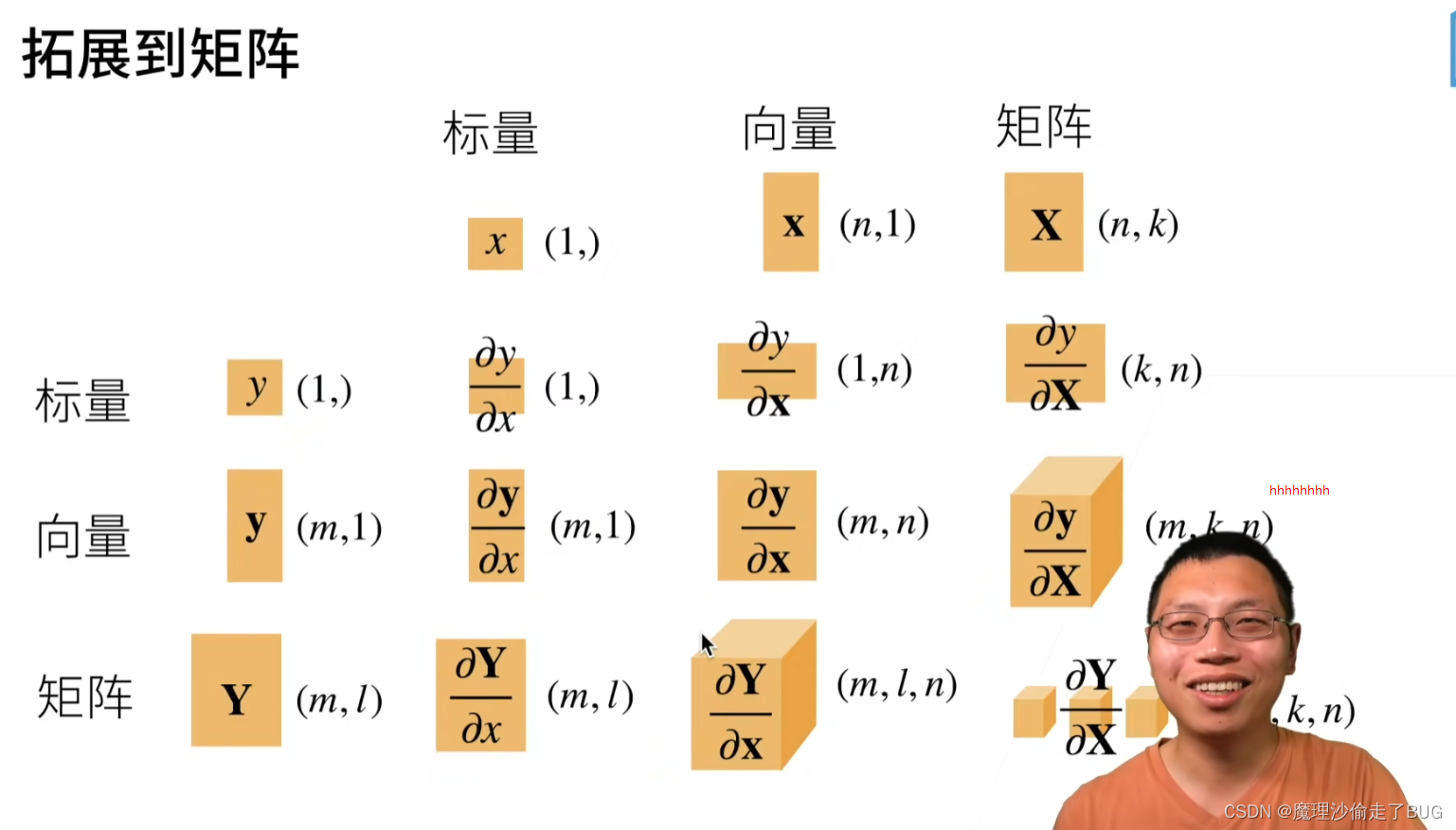 【李沐深度学习笔记】矩阵计算（4）