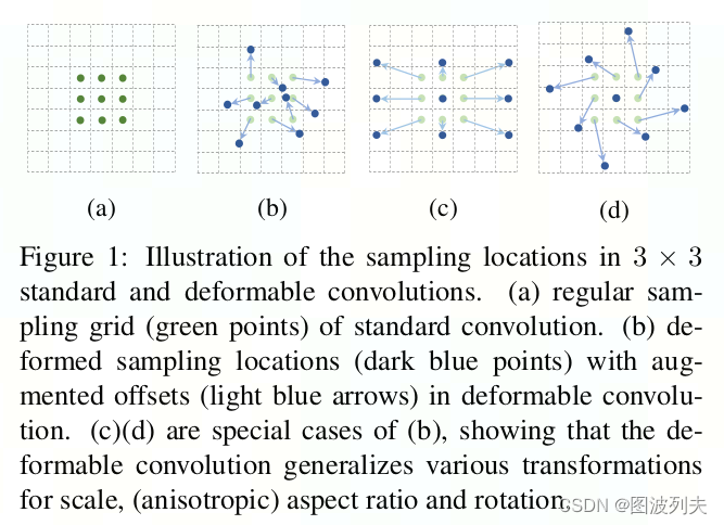 figure1