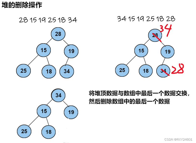 树--堆和优先权队列