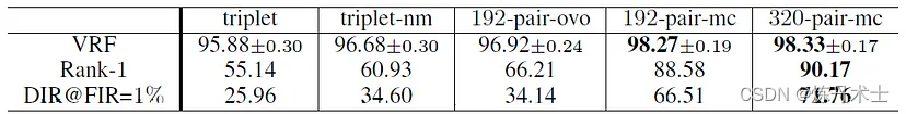 度量学习：使用多类N对损失改进深度度量学习