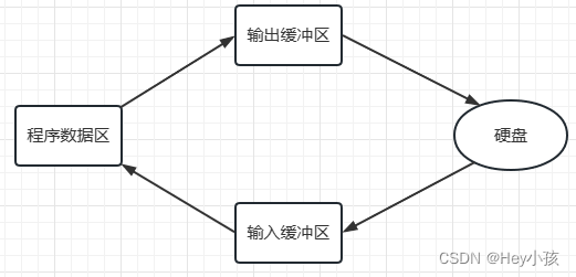 C语言程序设计——文件操作