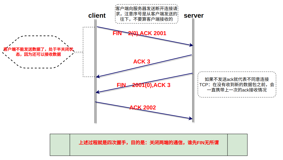 [外链图片转存失败,源站可能有防盗链机制,建议将图片保存下来直接上传(img-TtLvsB3M-1669650410483)(/home/guojiawei/.config/Typora/typora-user-images/image-20221128173307143.png)]