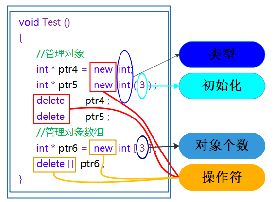 【C++】内存管理