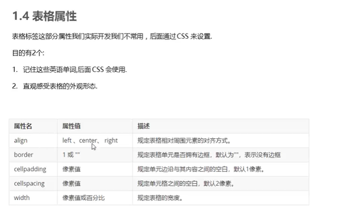 Html——表格table总结_table多级表尾 html-CSDN博客
