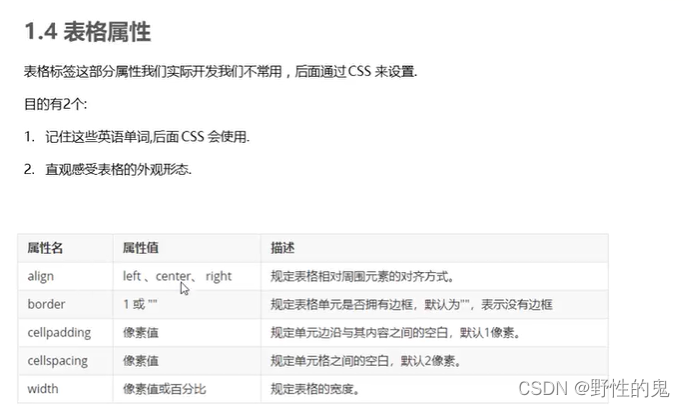 Html——表格table总结_table多级表尾 html-CSDN博客