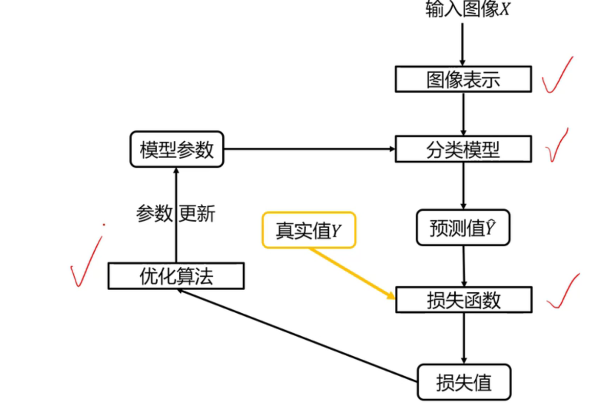 散点式视觉流程图片图片