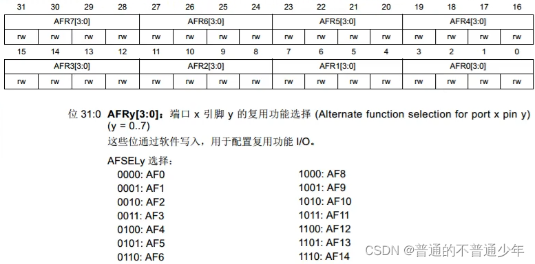 1.STM32的GPIO