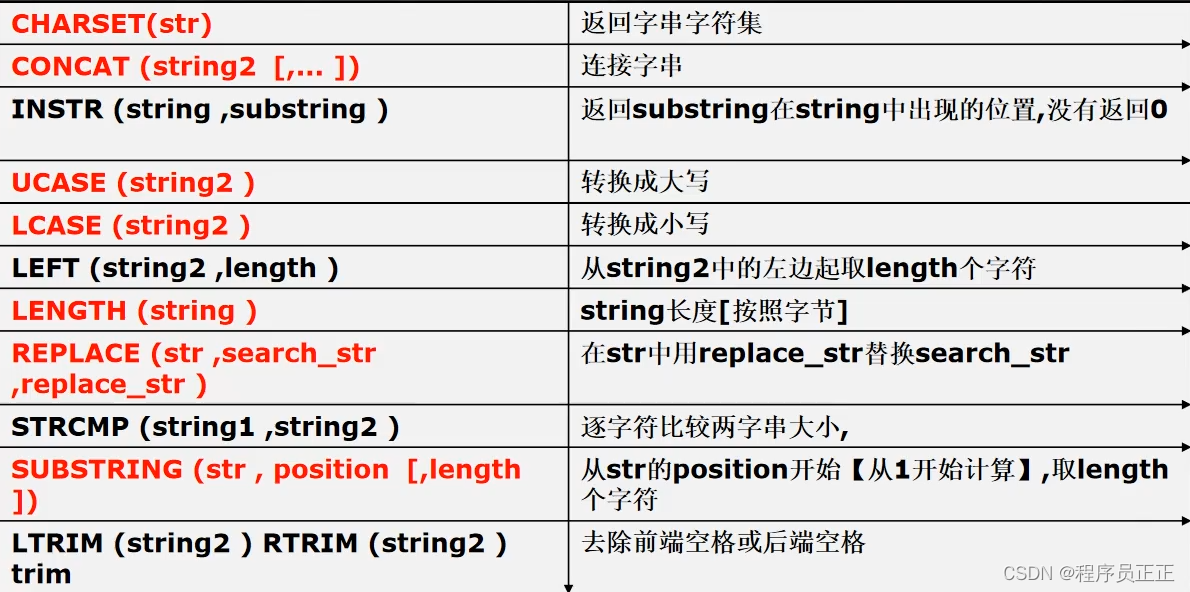 [外链图片转存失败,源站可能有防盗链机制,建议将图片保存下来直接上传(img-FJWEIlCa-1646480348276)(C:\Users\许正\AppData\Roaming\Typora\typora-user-images\image-20220302202217654.png)]