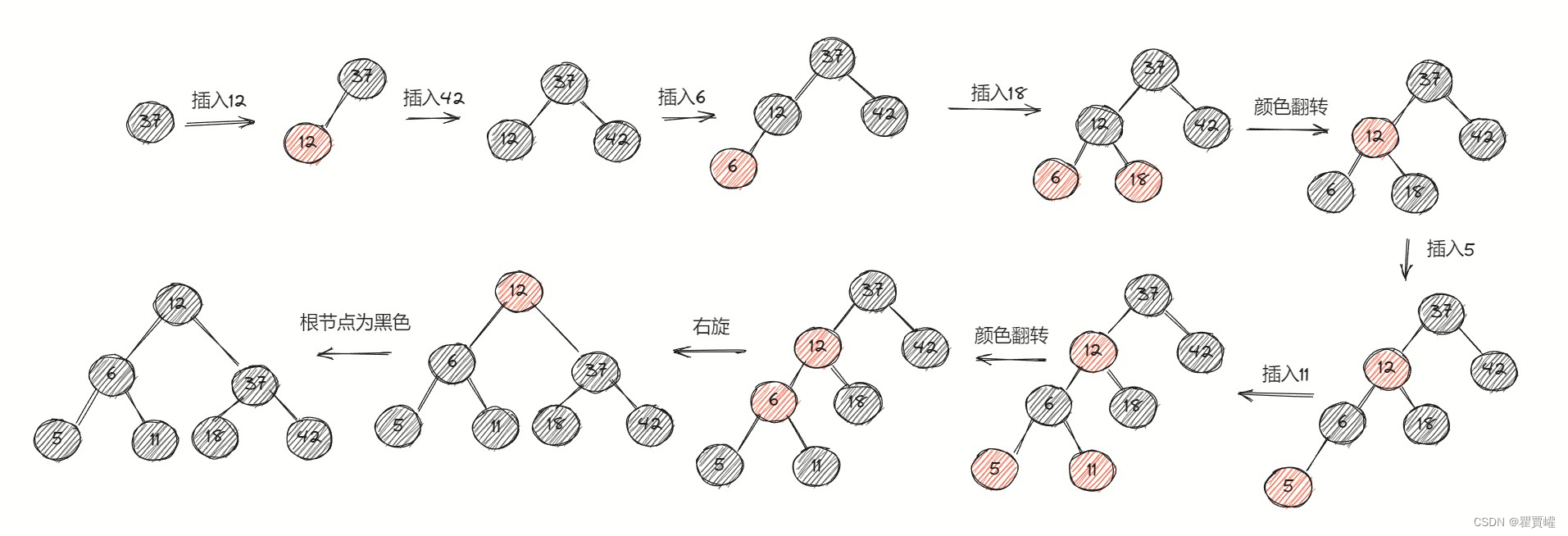 计算机基础---＞数据结构（7）【红黑树】