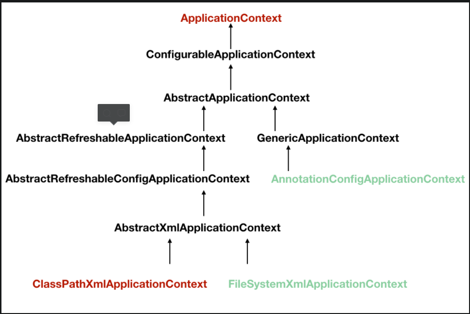 spring-ioc容器核心启动类继承关系