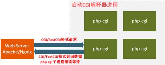 disable_functions绕过总结