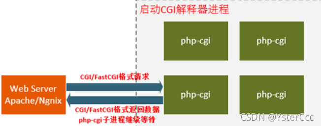 disable_functions绕过总结