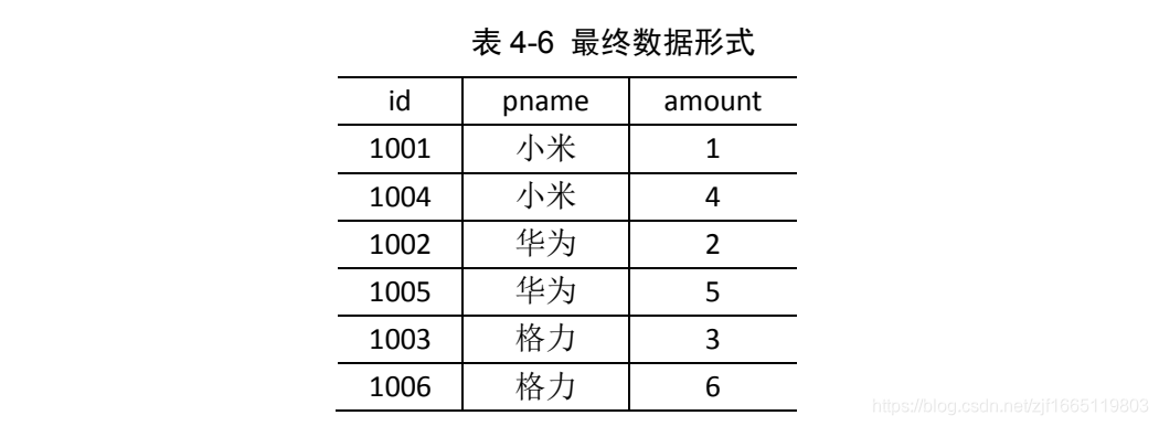 [外链图片转存失败,源站可能有防盗链机制,建议将图片保存下来直接上传(img-qsQQazkr-1627014737700)(img/1616383511661.png)]