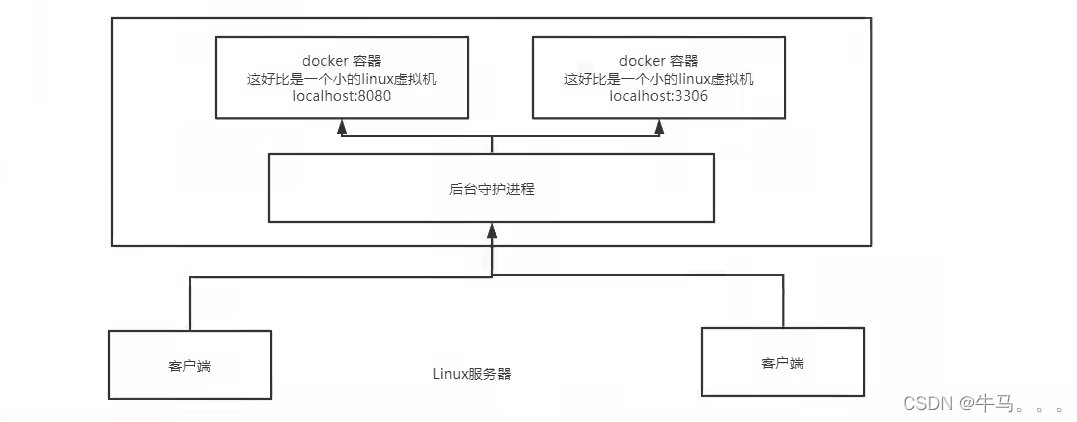 [The external link image transfer failed. The source site may have an anti-leeching mechanism. It is recommended to save the image and upload it directly (img-k1eACYNh-1682927787254) (E:\notes\typora-user-images\image-20230417103339190.png)]