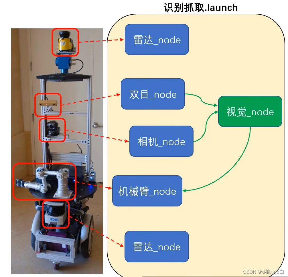 [外链图片转存失败,源站可能有防盗链机制,建议将图片保存下来直接上传(img-q8FU8Rk6-1681379372649)(C:\Users\朱振宇\AppData\Roaming\Typora\typora-user-images\image-20230411144739917.png)]