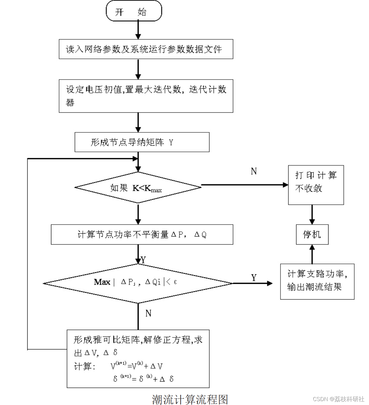 电力系统系统潮流分析【IEEE 57 节点】（Matlab代码实现）