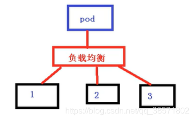 [外链图片转存失败,源站可能有防盗链机制,建议将图片保存下来直接上传(img-jotWv8lu-1629792080039)(C:\Users\79845\AppData\Roaming\Typora\typora-user-images\image-20210823110355118.png)]