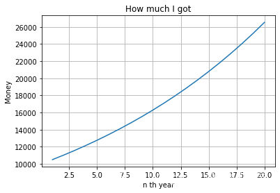 Python零基础速成班-第7讲-Python注释、算法基础、排序、查找、时间复杂度