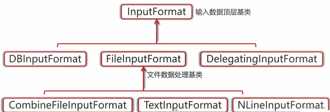 大数据-学习实践-4MapReduce