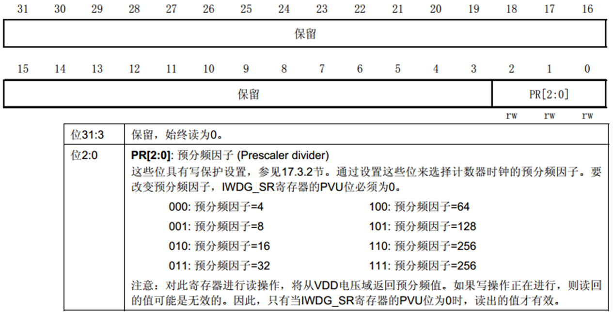 独立看门狗---STM32----HAL