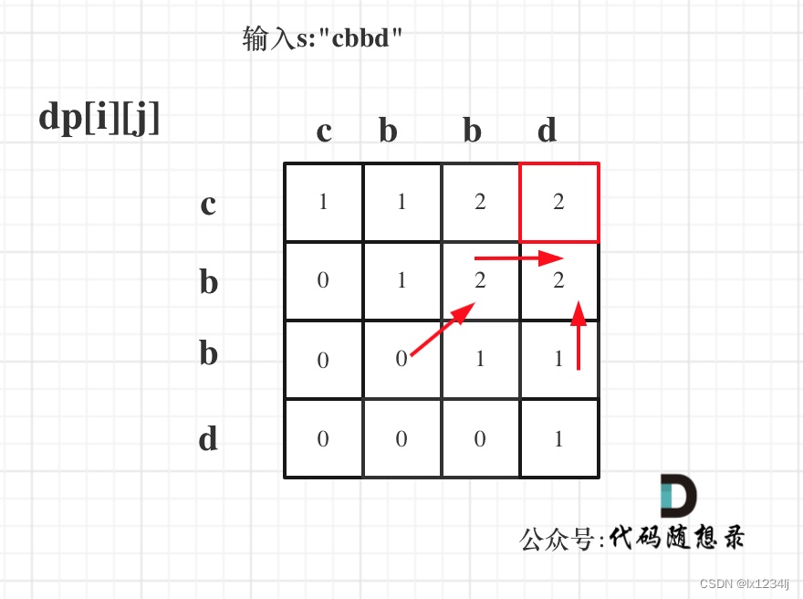 【动态规划】647. 回文子串、516. 最长回文子序列