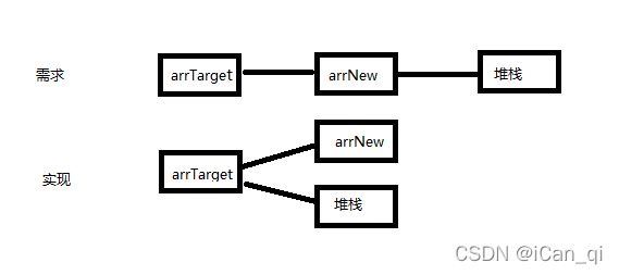 冲突示意图