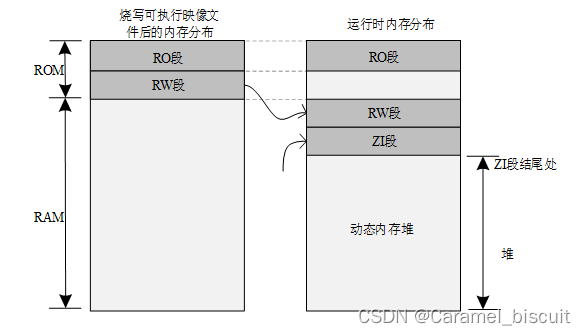 RT-Thread 内核基础（学习）