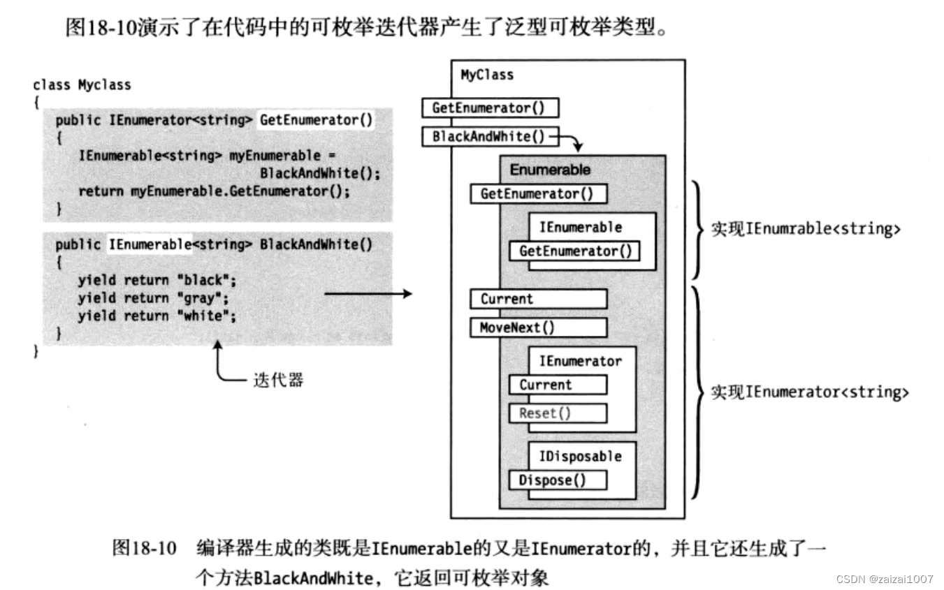 C#基础学习--枚举器和迭代器