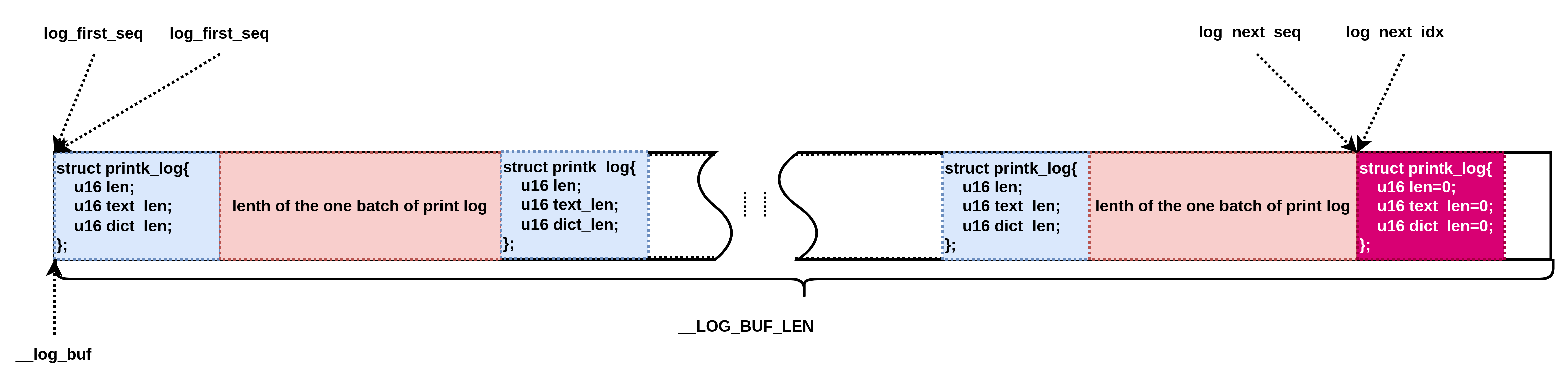 dmesg&printk的工作原理_dmesg原理CSDN博客