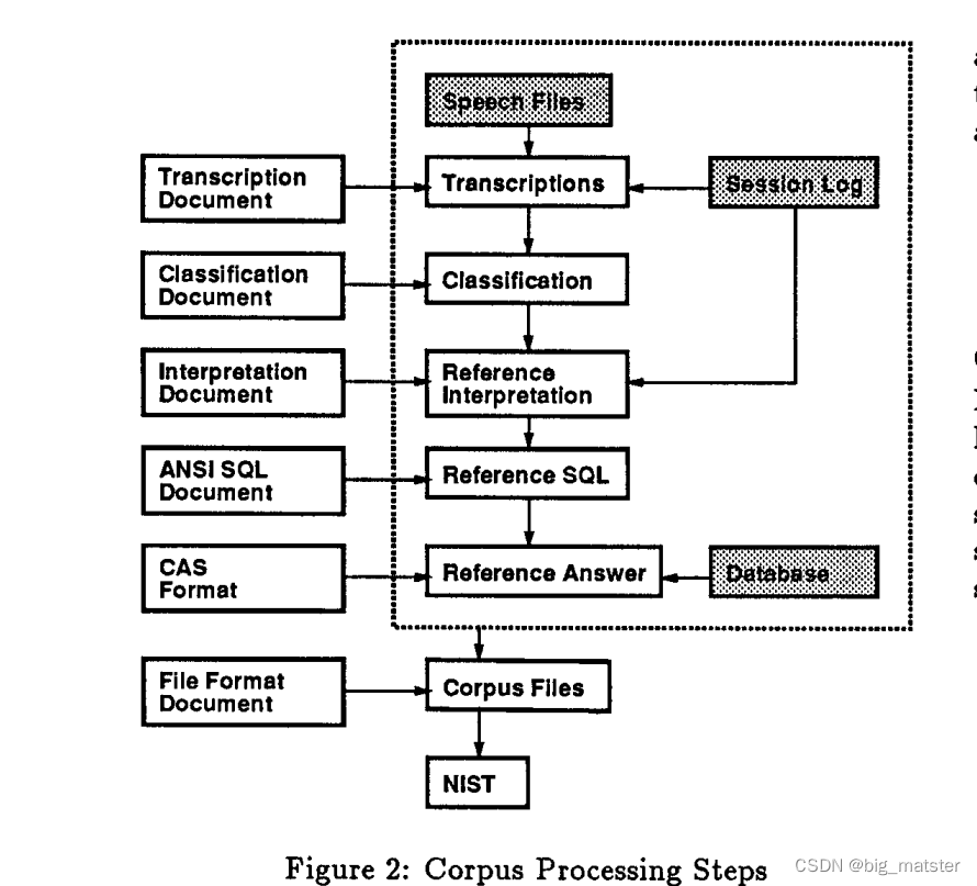 The ATIS Spoken Language Systems Pilot Corpus