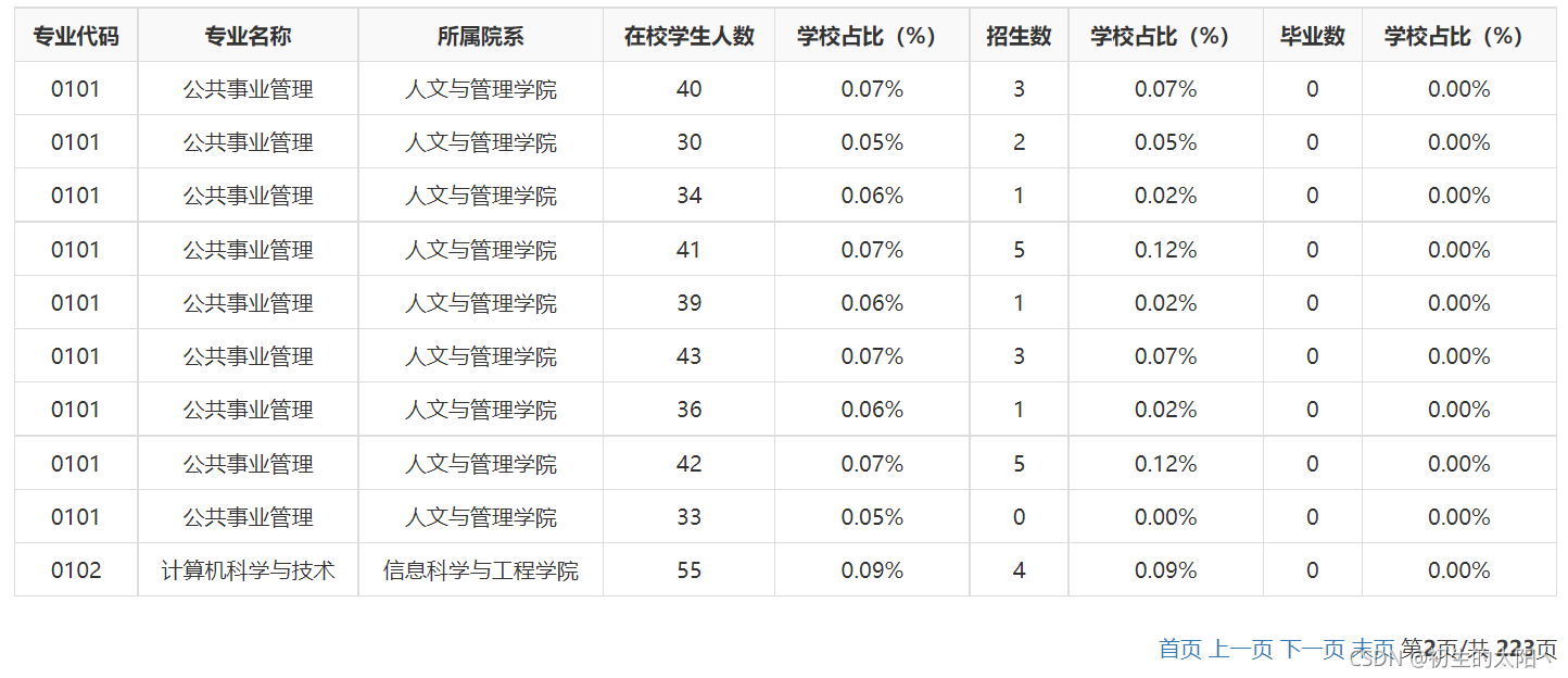 静态分页最终效果