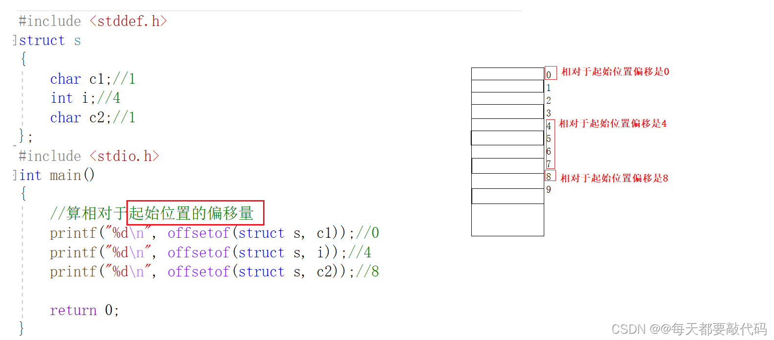 C语言进阶第八篇【三大自定义类型详解：结构体struct，枚举enum，联合union】