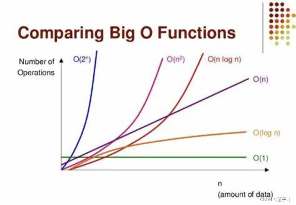 [外链图片转存失败,源站可能有防盗链机制,建议将图片保存下来直接上传(img-nfZoM8vk-1663764738351)(https://tcs.teambition.net/storage/312jc15ab690695104f6f4f86f3471897242?Signature=eyJhbGciOiJIUzI1NiIsInR5cCI6IkpXVCJ9.eyJBcHBJRCI6IjU5Mzc3MGZmODM5NjMyMDAyZTAzNThmMSIsIl9hcHBJZCI6IjU5Mzc3MGZmODM5NjMyMDAyZTAzNThmMSIsIl9vcmdhbml6YXRpb25JZCI6IiIsImV4cCI6MTY2MjI4MjQwMywiaWF0IjoxNjYxNjc3NjAzLCJyZXNvdXJjZSI6Ii9zdG9yYWdlLzMxMmpjMTVhYjY5MDY5NTEwNGY2ZjRmODZmMzQ3MTg5NzI0MiJ9.J3e90UlrG15Cuw8lbY815H1QmJGl1_28whz6EzWchtQ&download=image.png#crop=0&crop=0&crop=1&crop=1&id=VSmuS&originHeight=654&originWidth=946&originalType=binary&ratio=1&rotation=0&showTitle=false&status=done&style=none&title=)]